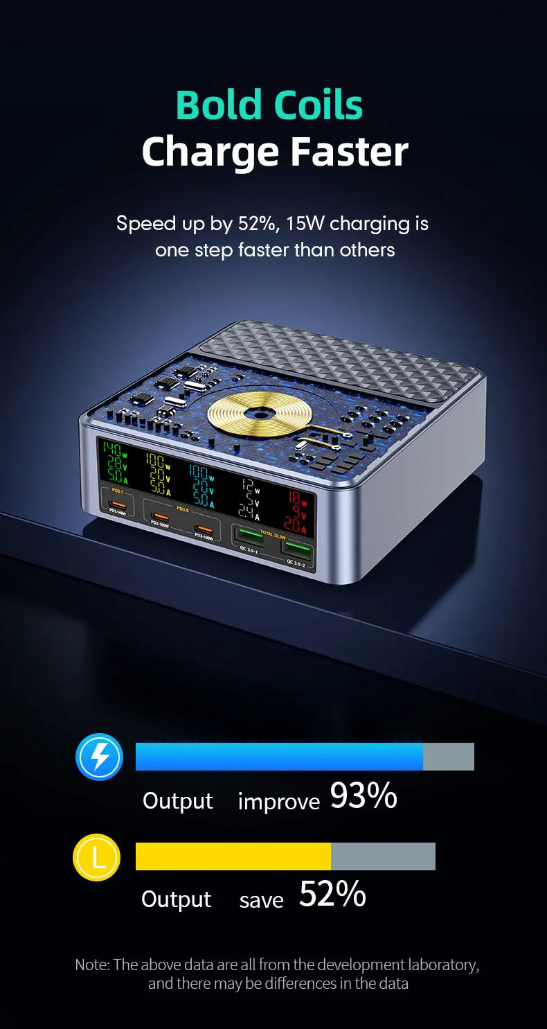 260W Wireless Multi-Port Desktop Charger QC3.0 PD3.1 Charging Mobile Phone Charger for Notebook Xiaomi Huawei Laptop