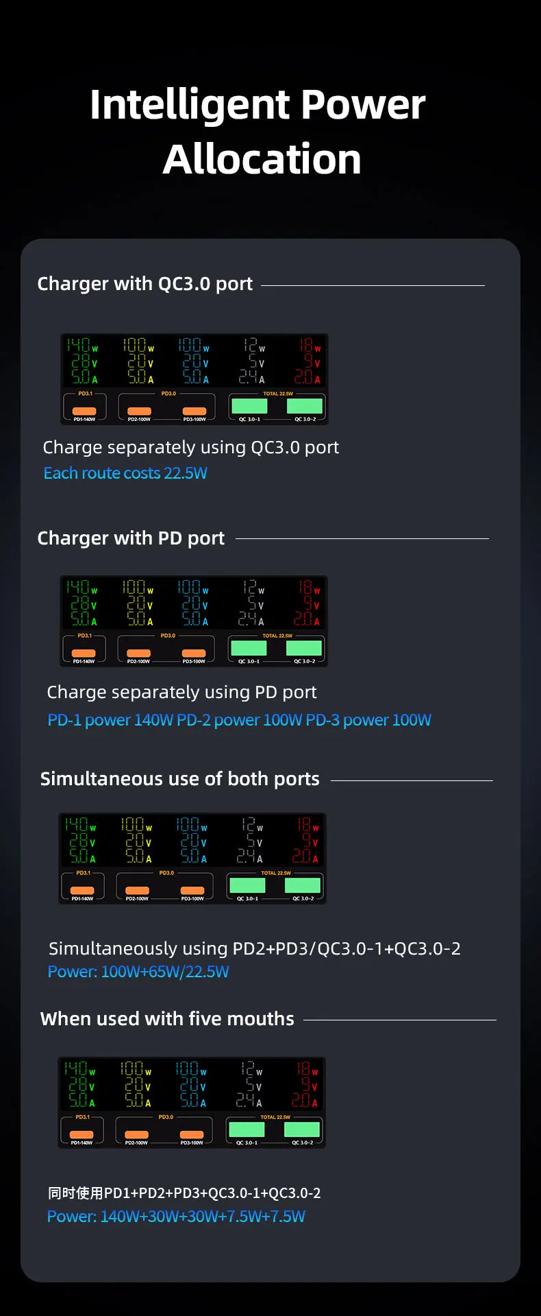 260W Wireless Multi-Port Desktop Charger QC3.0 PD3.1 Charging Mobile Phone Charger for Notebook Xiaomi Huawei Laptop