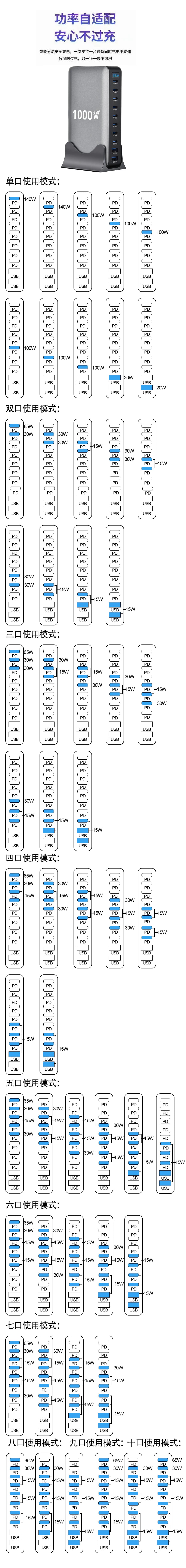 1000W Multi-Port Desktop Charger with 8C2A Fast Charging 200W Total Power for Laptops Tablets And More - New Model